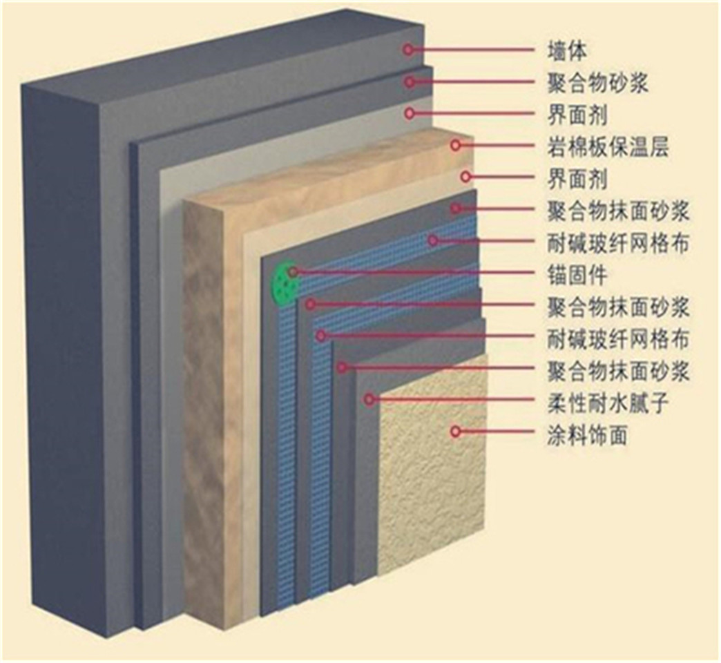 優(yōu)質(zhì)憎水巖棉板批發(fā)